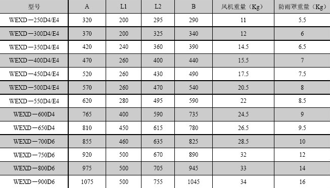 DWEX系列邊墻風(fēng)機(jī)外觀尺寸表